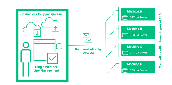 Architektur-Line-Manager-1-1024x506