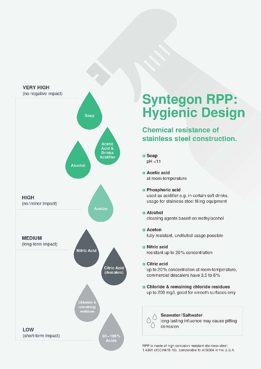 EN_Gray_Infographic_RPP_Design_RGB