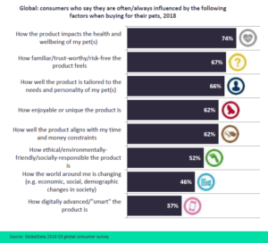 Global_data_petfood_diagram-300x272