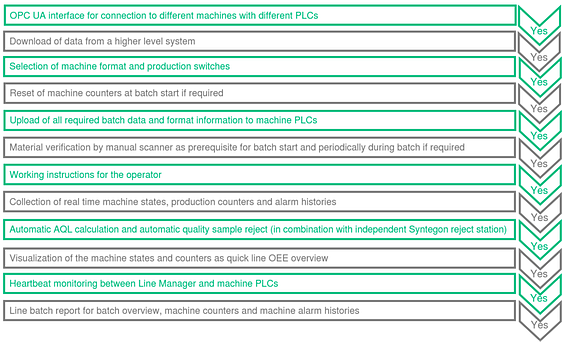 Overview-of-Line-Manager-Starter-Suite-Functionalities_3-3-768x463